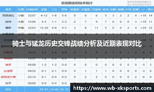 骑士与猛龙历史交锋战绩分析及近期表现对比