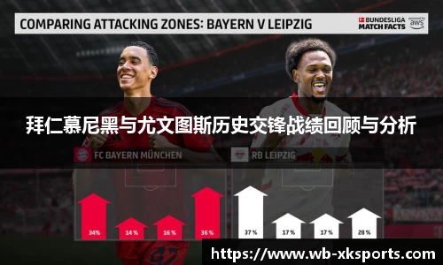 拜仁慕尼黑与尤文图斯历史交锋战绩回顾与分析