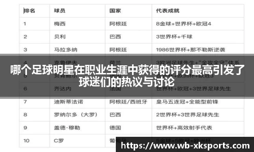哪个足球明星在职业生涯中获得的评分最高引发了球迷们的热议与讨论